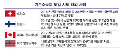 [송금종 기자의 훈훈한 경제] 기본소득 논쟁