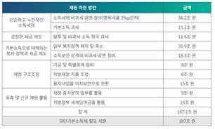 [송금종 기자의 훈훈한 경제] 기본소득 논쟁