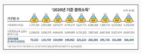 [송금종 기자의 훈훈한 경제] 취업에서 주거까지…2030 청년정책