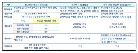 [송금종 기자의 훈훈한 경제] 취업에서 주거까지…2030 청년정책