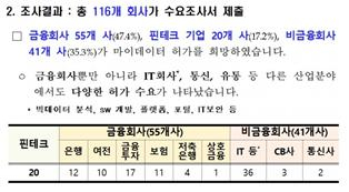 [송금종 기자의 훈훈한 경제] 새로운 세금, 마이데이터