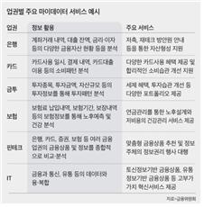 [송금종 기자의 훈훈한 경제] 새로운 세금, 마이데이터