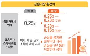 [송금종 기자의 훈훈한 경제] 세법개정안 파헤치기