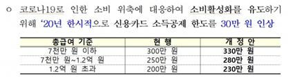 [송금종 기자의 훈훈한 경제] 세법개정안 파헤치기