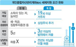 [송금종 기자의 훈훈한 경제] 세법개정안 파헤치기