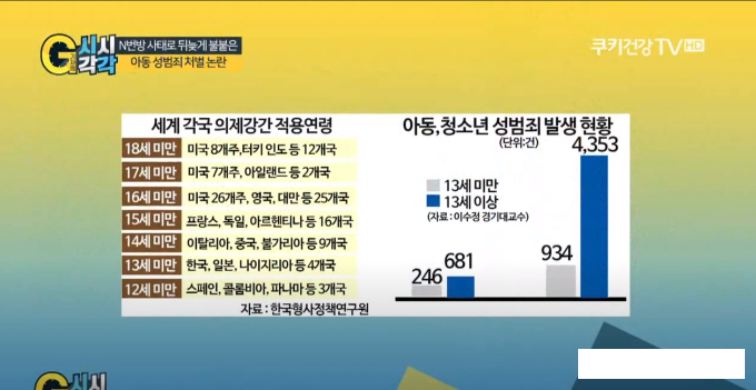 [G기자의 시시각각] N번방 사태로 뒤늦게 불붙은 아동 성범죄 처벌 논란