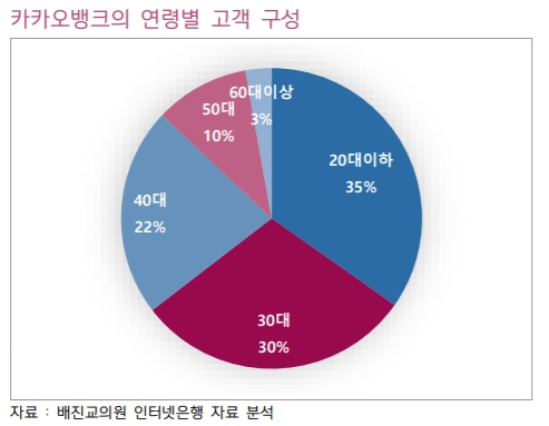 [기획] 2030시선 끄는 카카오發 핀테크… 은행권 디지털금융 열풍