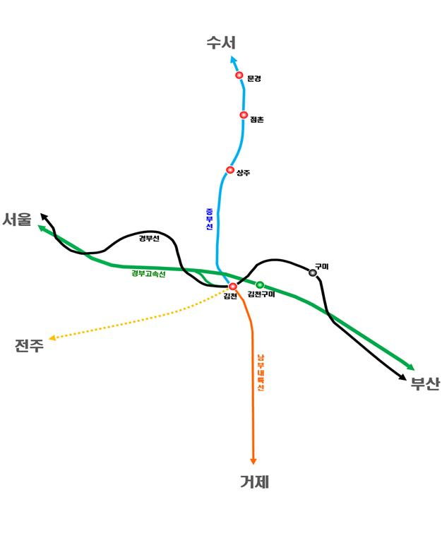 이철우, “철도교통 요충지 김천역 반드시 증·개축 해야” 