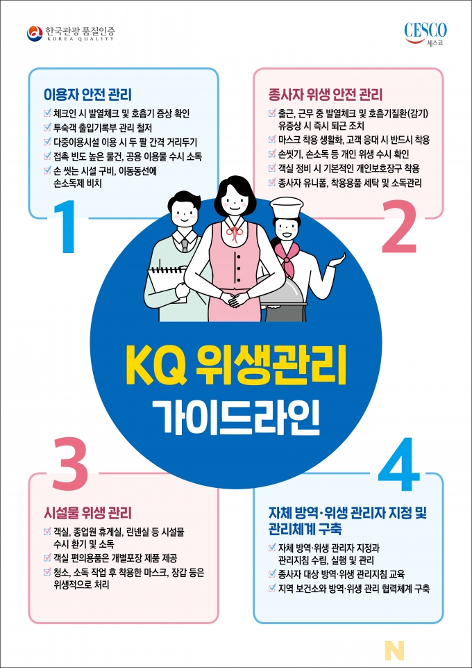 '안전한 여행을 떠나요' 한국관광공사, 클린KQ 캠페인