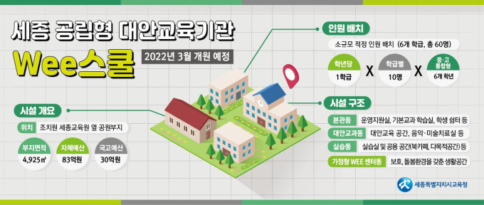 세종시교육청, ‘공립대안교육기관’ 2022년 3월 개원