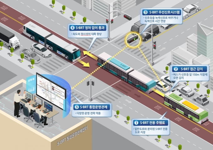 세종시, BRT 운영 획기적으로 개선한다