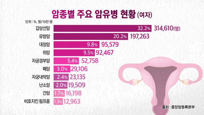 [글로벌 명의 명클리닉] 난소암 등 부인암 전문가 이근호 서울성모병원 산부인과 교수