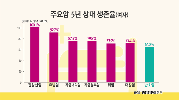 [글로벌 명의 명클리닉] 난소암 등 부인암 전문가 이근호 서울성모병원 산부인과 교수