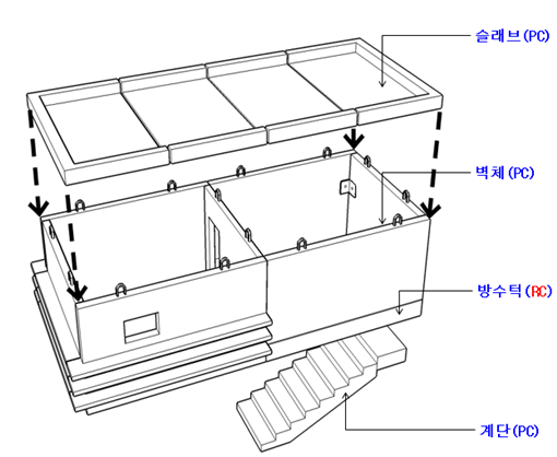GH, 지방공기업 최초 공공주택에 옥상구조물 PC화 신공법 적용