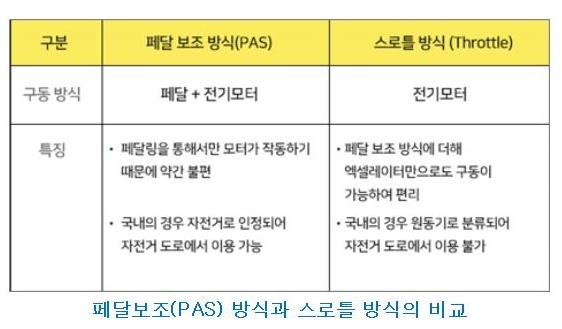 Q&A로 살펴본 전기자전거...“언택트 시대 날개 달았다”