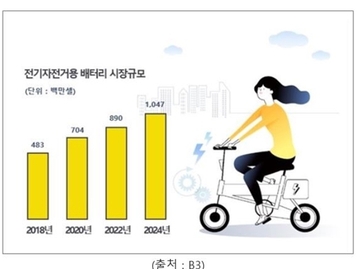 Q&A로 살펴본 전기자전거...“언택트 시대 날개 달았다”