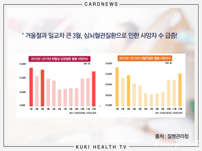 ‘시간이 생명’ 심근경색 & 뇌졸중 “이렇게 대처하세요~”