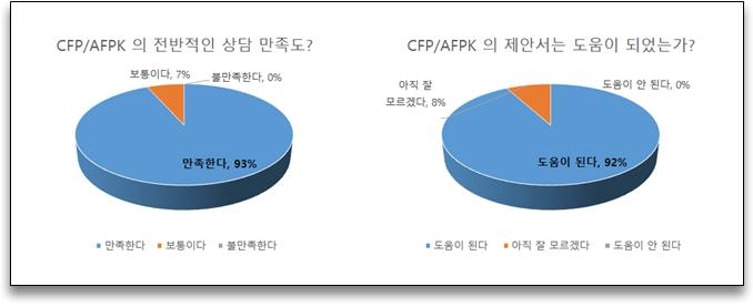[쿡경제] 롯데손보, 소비자보호 강화로 민원 23% 감소 外 신협·한국FBSB