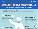 코로나19 사태 속 빛나는 인천의 시민의식... 발생률 전국 최저