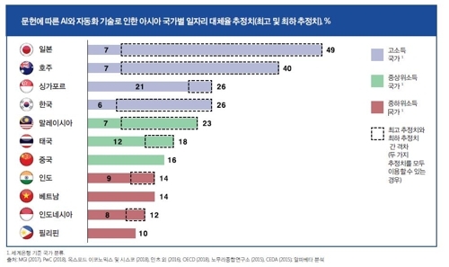 MS, 인공지능이 일자리에 주는 영향 분석한 백서 선보여