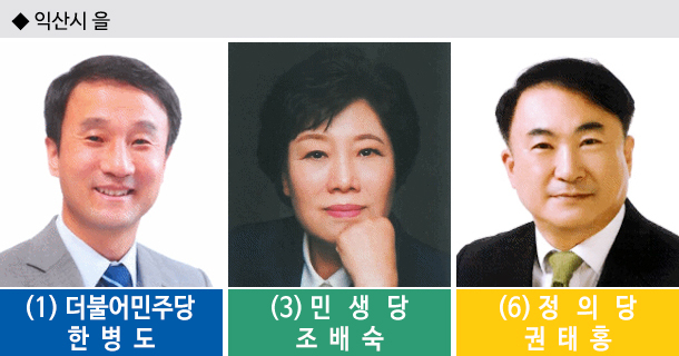 [총선]전북 제21대 국회의원 선거 누가 뛰나