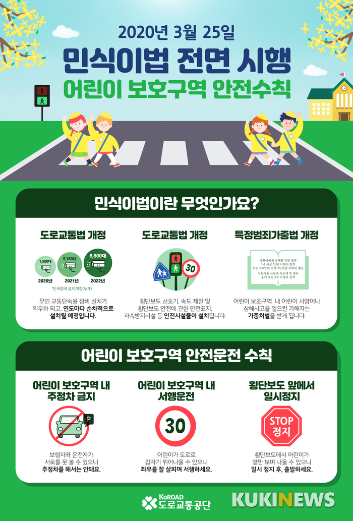 도로교통공단, 민식이법 바로알기 및 스쿨존 내 안전수칙 포스터 공개