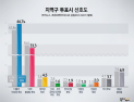 [쿠키뉴스·조원씨앤아이 여론조사] 지역구 투표시 선호도 (2020년 4월 1주차)