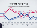 [쿠키뉴스·조원씨앤아이 여론조사] 2020년 4월 1주차 국정수행평가