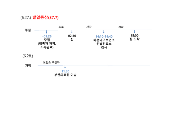 코로나19 부산 150번 확진자 동선 공개