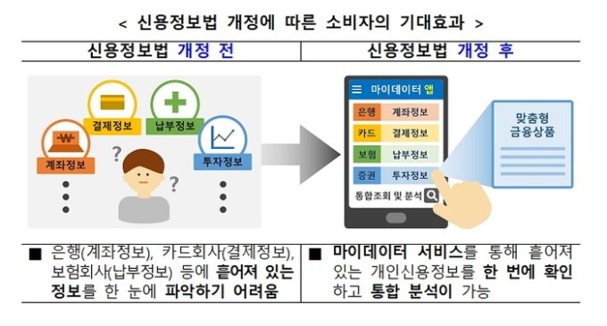 [알경] 금융권 열풍 ‘마이데이터’ ...소비자에게 어떤 영향 미치나