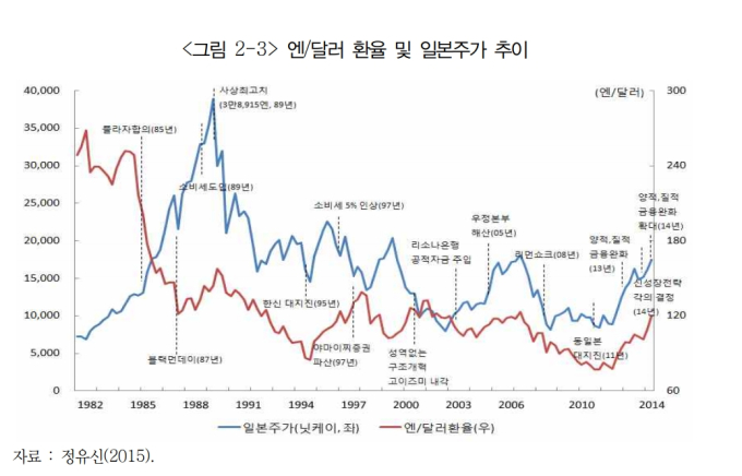 [알경] 또다시 불거진 금융시장 버블 논란…위기 혹은 기우