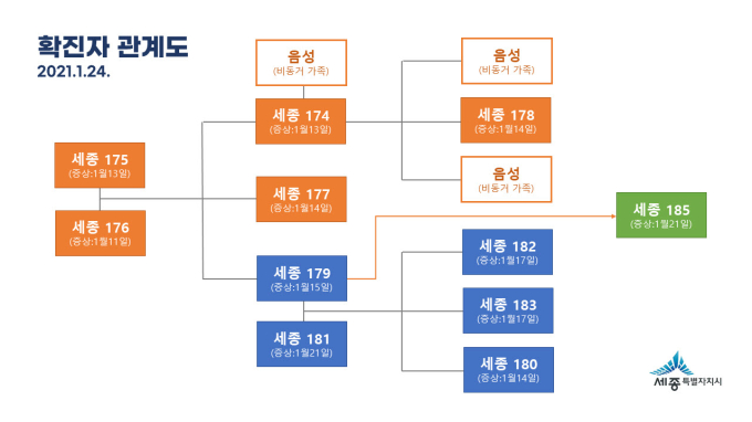 세종 코로나19, 일가족 10명 등 12명 확진...추가 감염 ‘긴장’