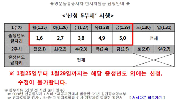 방문돌봄종사자‧방과후 강사, 1인 50만원 ‘한지지원금’ 25일부터 신청