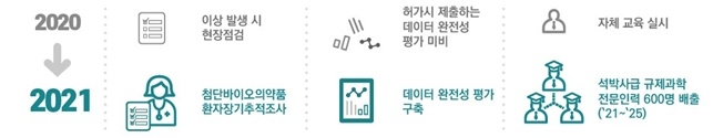 내달 코로나 백신·치료제 도입에 역량집중…'11월 집단면역' 목표
