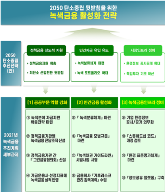 정부, 녹색지원 작전짜고 정보 공유하는 ‘드림팀’ 꾸린다