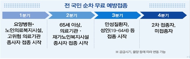 내달 '코로나 백신' 접종, 의료진·취약계층부터…9월 중 전국민 완료