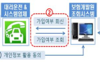 대리운전 기사 개인보험료 최대 15% 낮아진다