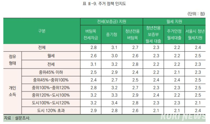 [단독] 무너지는 '주거사다리' 맨 아래층…