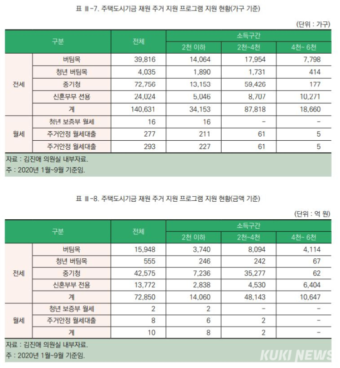 [단독] 무너지는 '주거사다리' 맨 아래층…