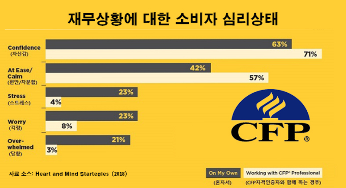 [쿡경제] 신용정보원, '어린이 교통안전 릴레이 챌린지’ 동참 외 한국 FPSB·핀테크산업협회