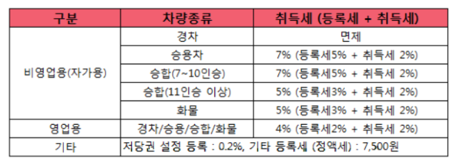 [이생안망] 인생 첫 차를 꿈꾸는 당신에게 전하는 비용절감 꿀팁 4가지