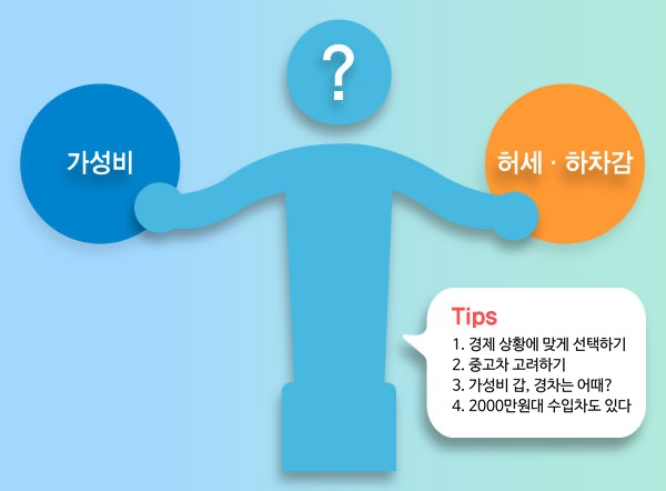 [이생안망] 인생 첫 차를 꿈꾸는 당신에게 전하는 비용절감 꿀팁 4가지