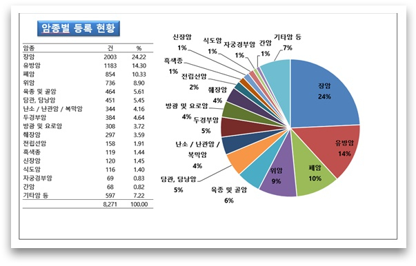 올해 중 암환자 1만명 유전체 분석…'항암제 적응증 확대' 지원