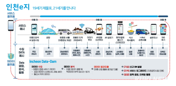 AR⋅VR로 도시가 한 눈에…스마트관광도시 인기 '후끈'