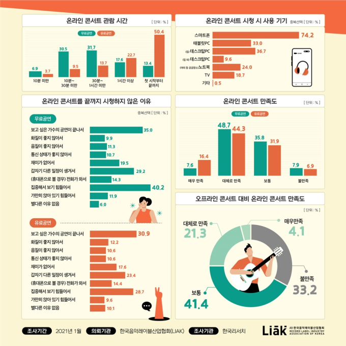 온라인이 오프라인을 대체할 수 있을까 [콘서트 잔혹사③]