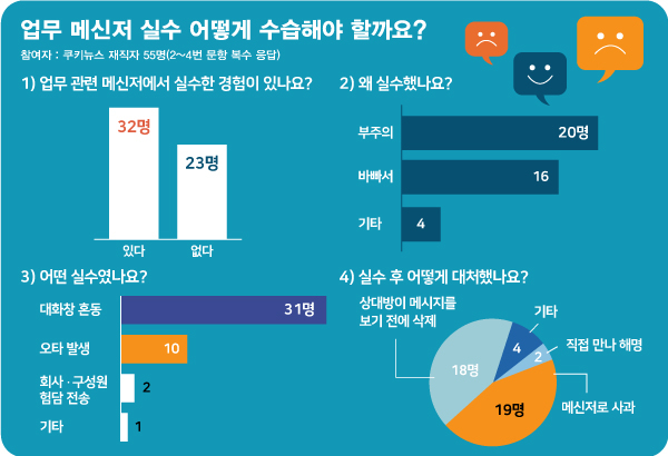 [이생안망] “팀장한테 팀장 욕 보냈어, 나 어떡해?”