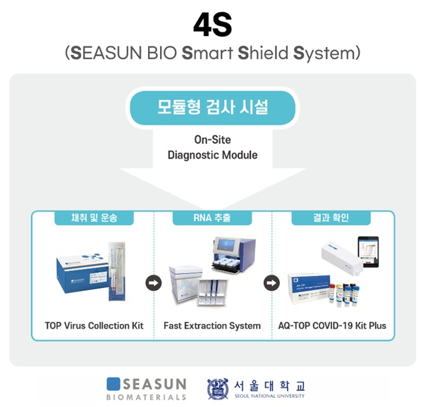 [의료기소식] 시선바이오 코로나19 신속진단키트, 서울대서 도입 外