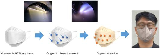 [기관소식] 재료연구원, 코로나19 항바이러스 마스크 개발