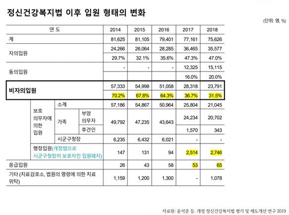 입원 어려워진 ‘정신질환자’ 범죄 증가…“국가 개입 필요” 