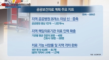 [쿠키건강뉴스] 2025년까지 ‘지역 공공병원’ 20곳 신·증축